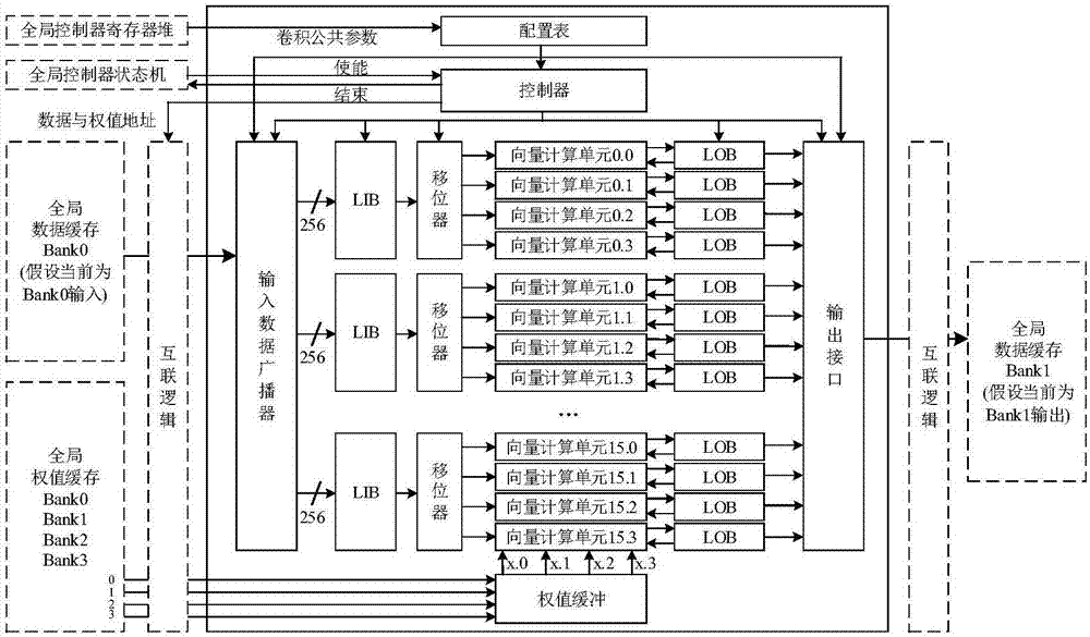 一種可編程卷積神經(jīng)網(wǎng)絡(luò)協(xié)處理器IP核的制作方法與工藝