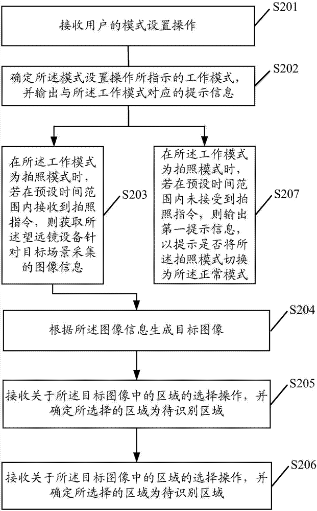 一种基于望远镜设备的处理方法及装置与流程