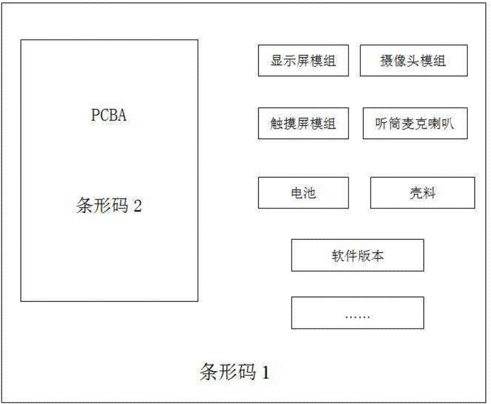 终端设备的维修方法和装置与流程