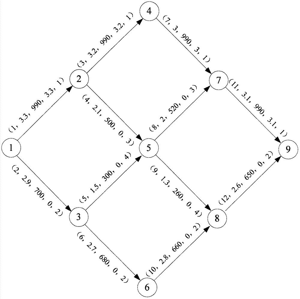 一種車(chē)聯(lián)網(wǎng)環(huán)境下的個(gè)性化路徑推薦方法與流程