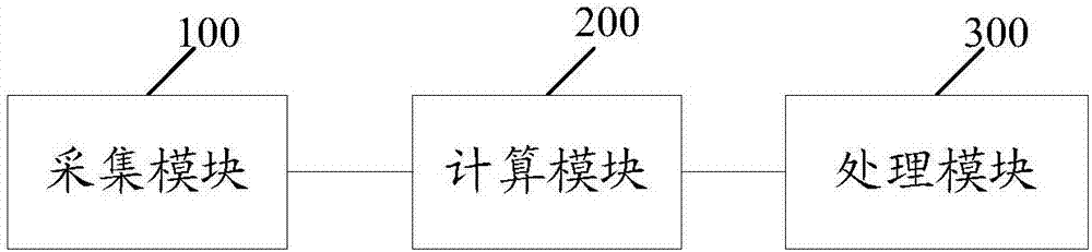 一種電力企業(yè)物資供應(yīng)監(jiān)控方法及系統(tǒng)與流程