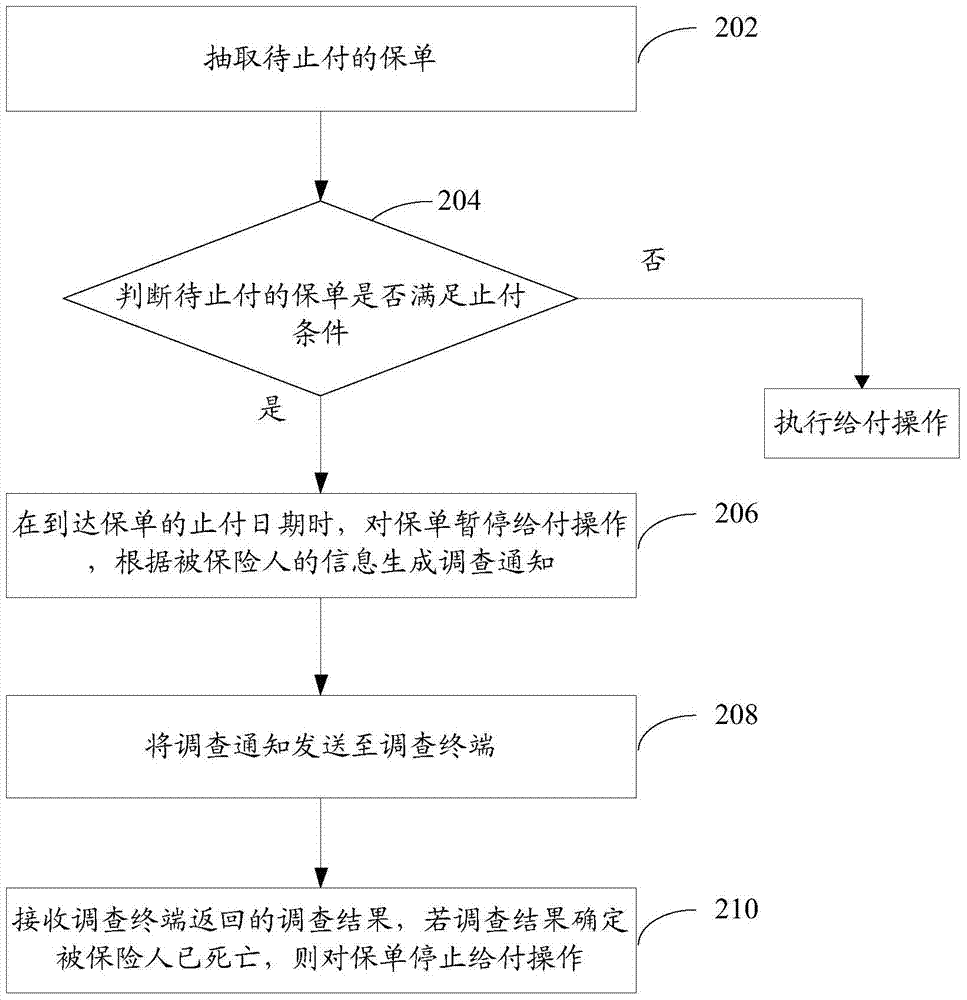 保單止付方法、裝置和系統(tǒng)與流程