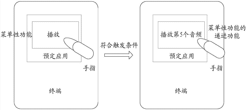 一種交互方法及裝置與流程