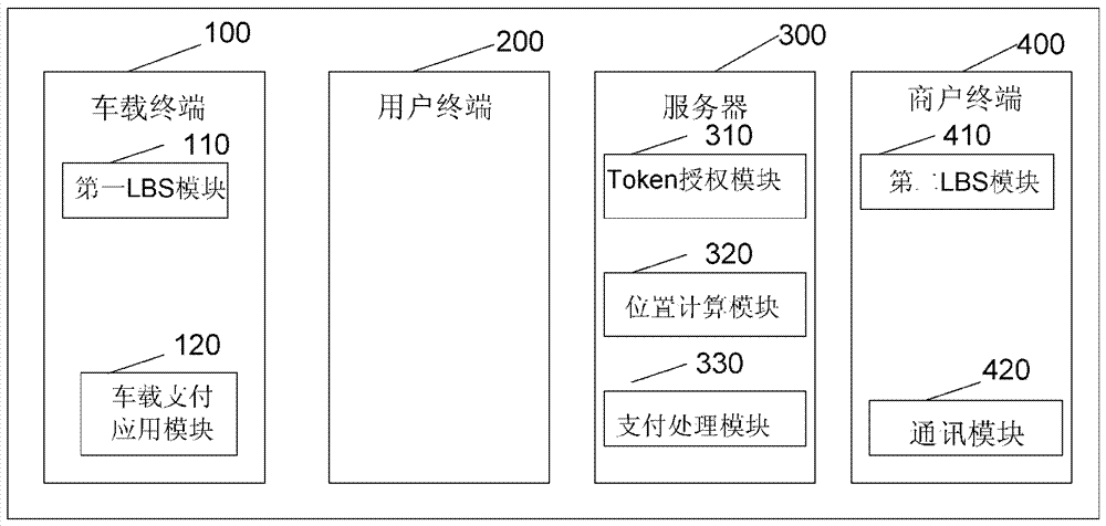 基于车载支付授权的免密支付方法及其系统与流程