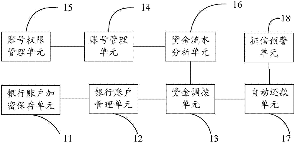 一種基于多賬戶管理的資產(chǎn)管理系統(tǒng)的制作方法與工藝