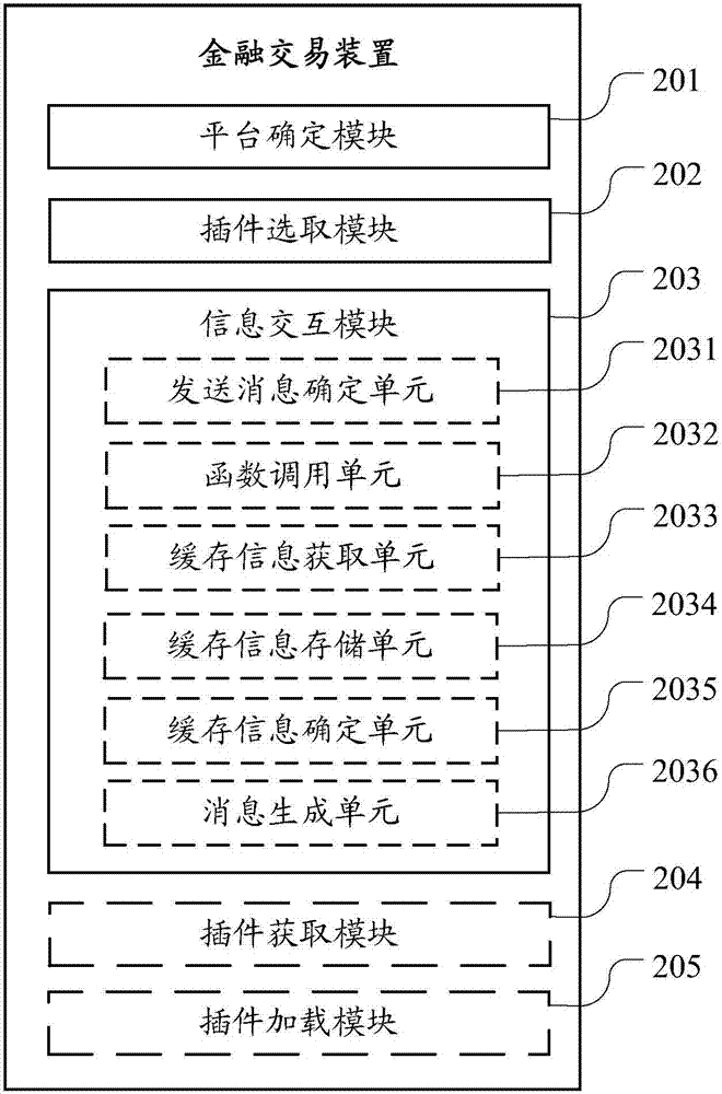 一種金融交易方法及裝置與流程