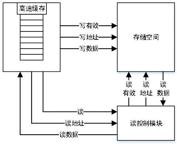 灰度圖像背景處理建表方法與流程