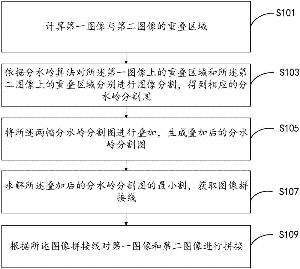 一種圖像拼接方法及裝置與流程