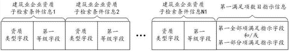 一種用于對(duì)建筑業(yè)企業(yè)信息進(jìn)行多維度組合檢索的方法及其系統(tǒng)與流程