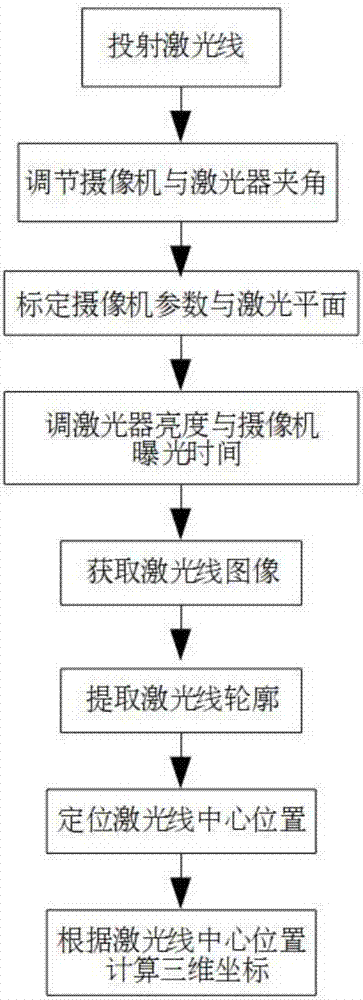 一種包含深度信息的動(dòng)車組運(yùn)行故障圖像檢測(cè)系統(tǒng)及方法與流程