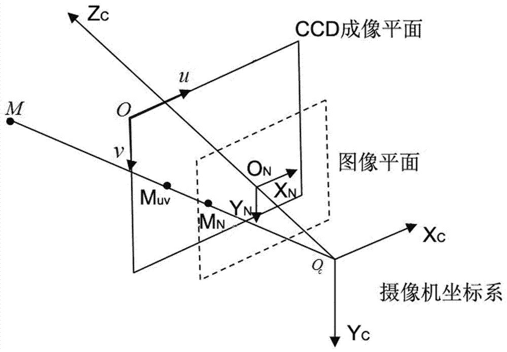 一種基于主動視覺的手眼系統(tǒng)自標(biāo)定方法與流程