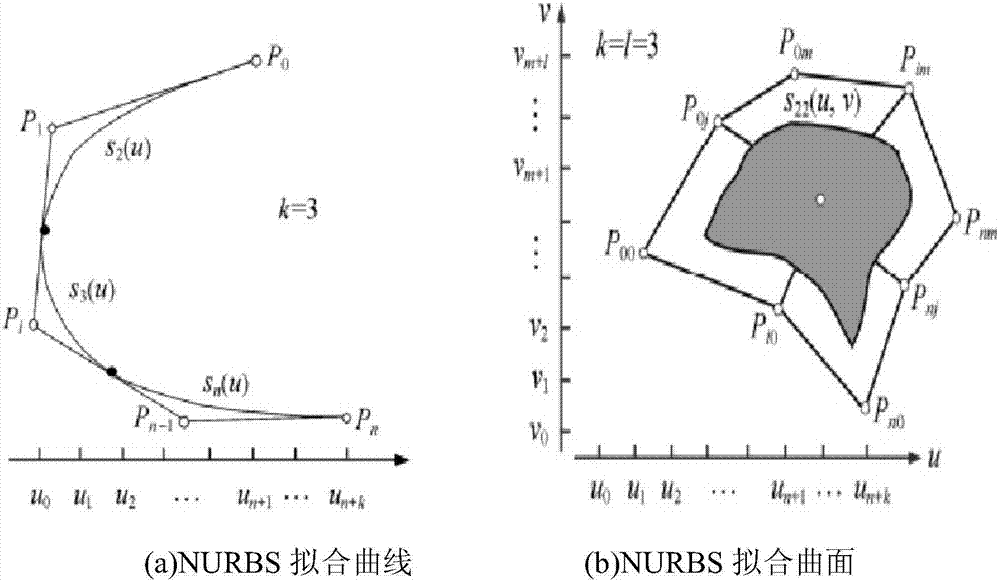 混合数据模型在建筑物三维建模中的应用的制作方法与工艺