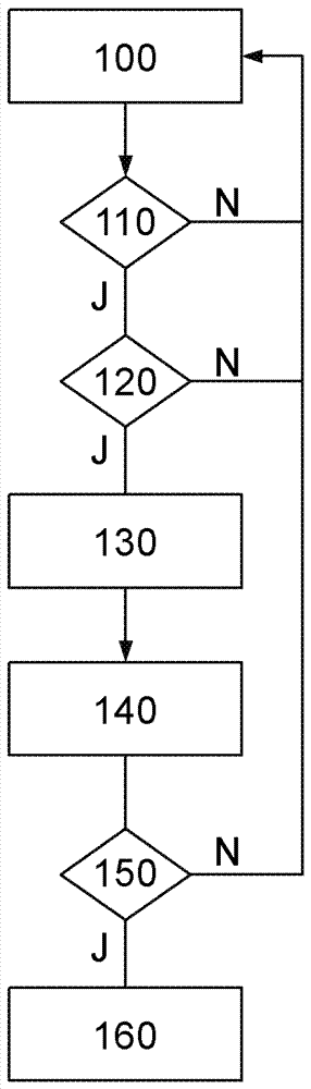 用于針對交通工具檢測所攜帶的物體的系統(tǒng)和方法與流程