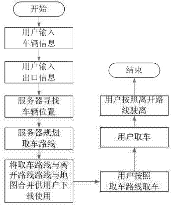 一種室內(nèi)停車場停取車的導(dǎo)航方法和系統(tǒng)與流程