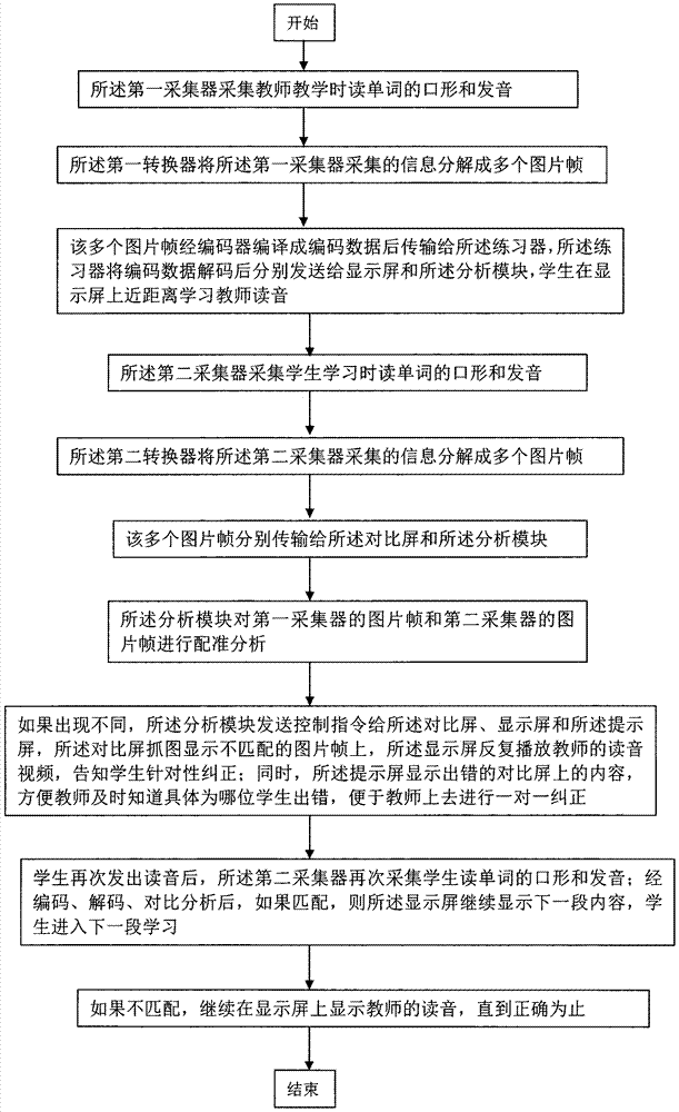 英語(yǔ)口語(yǔ)教學(xué)輔助裝置及其方法與流程