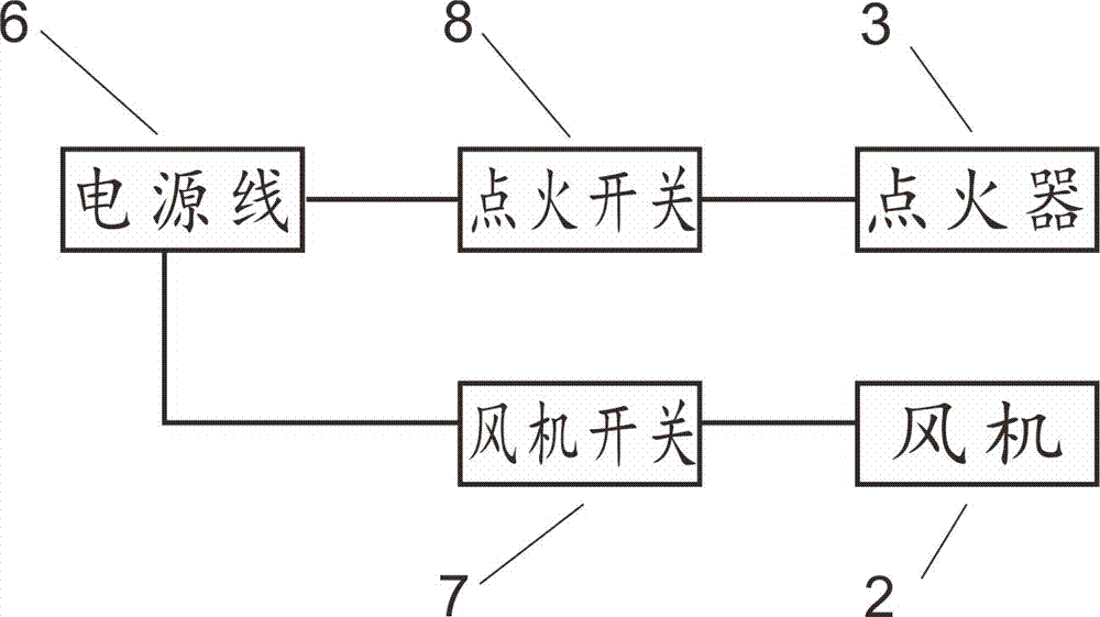 一種粉塵燃燒演示裝置的制作方法