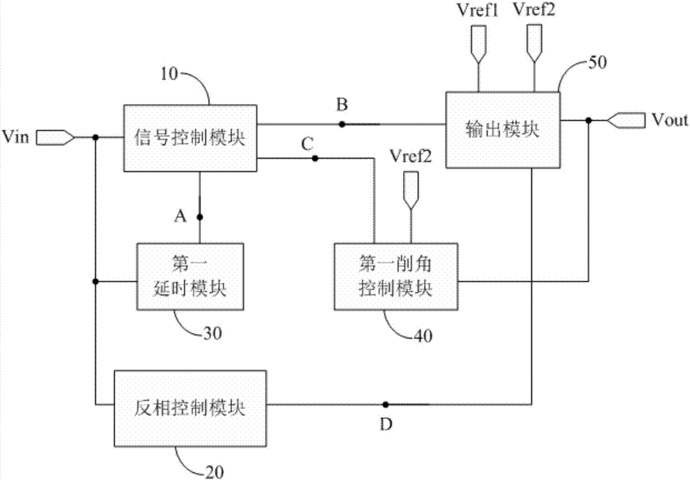 一種方波削角電路、其驅(qū)動方法及顯示面板與流程