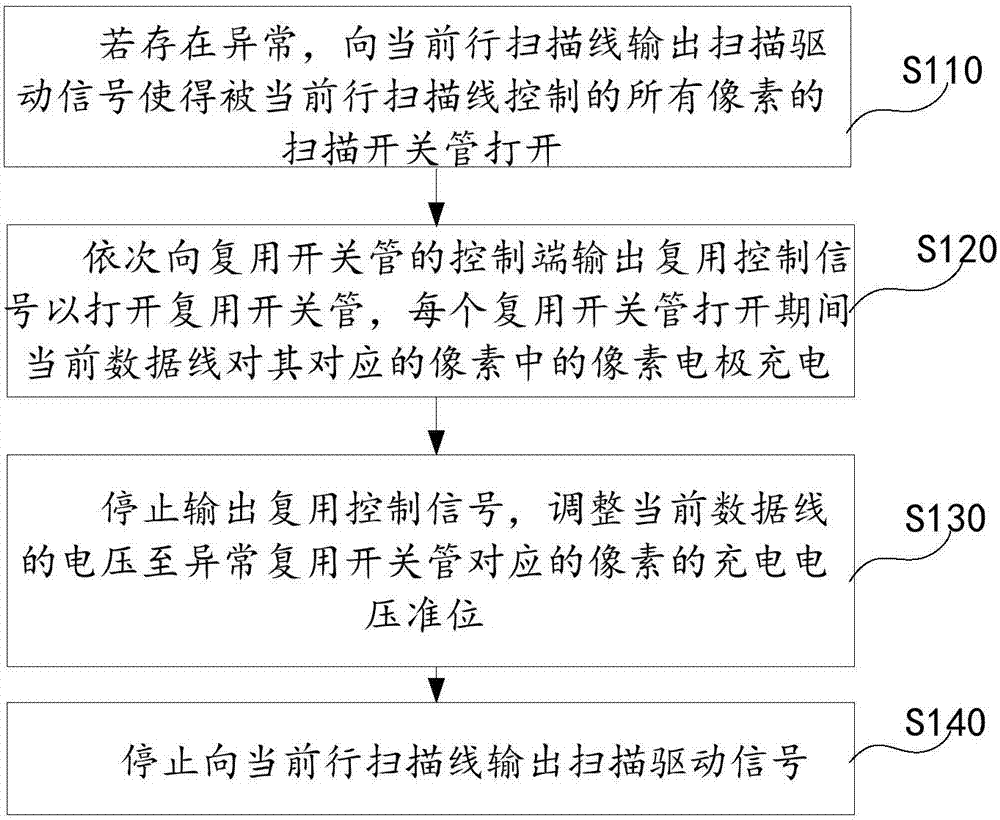 顯示面板的充放電方法及驅(qū)動(dòng)裝置、顯示器與流程