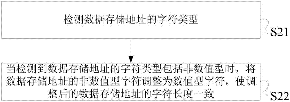 一種數(shù)據(jù)處理方法及服務(wù)器集群與流程