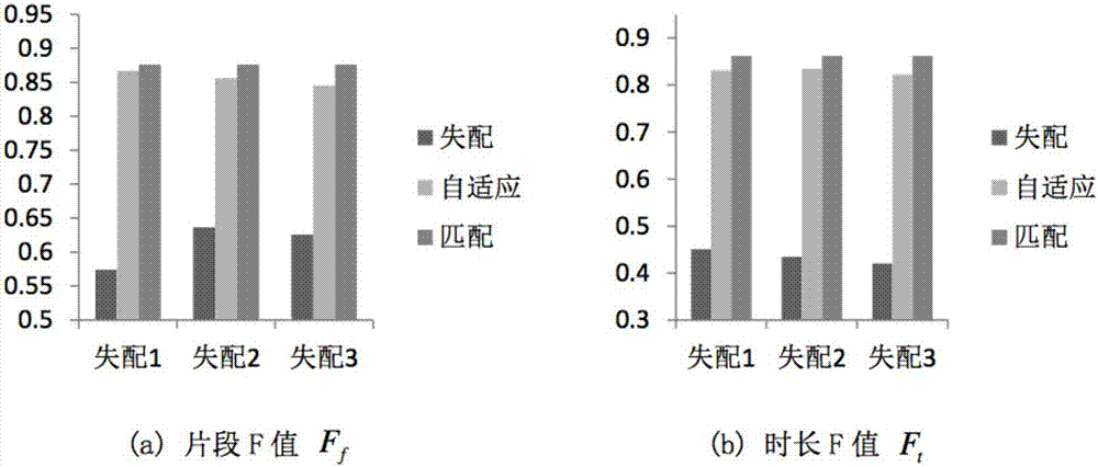 一種音頻事件模型合成信道自適應方法與流程