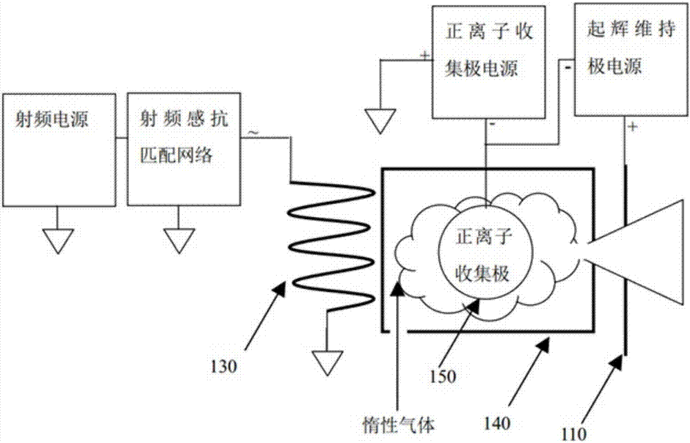 一種電離效果穩(wěn)定的射頻離子源中和器的制作方法與工藝