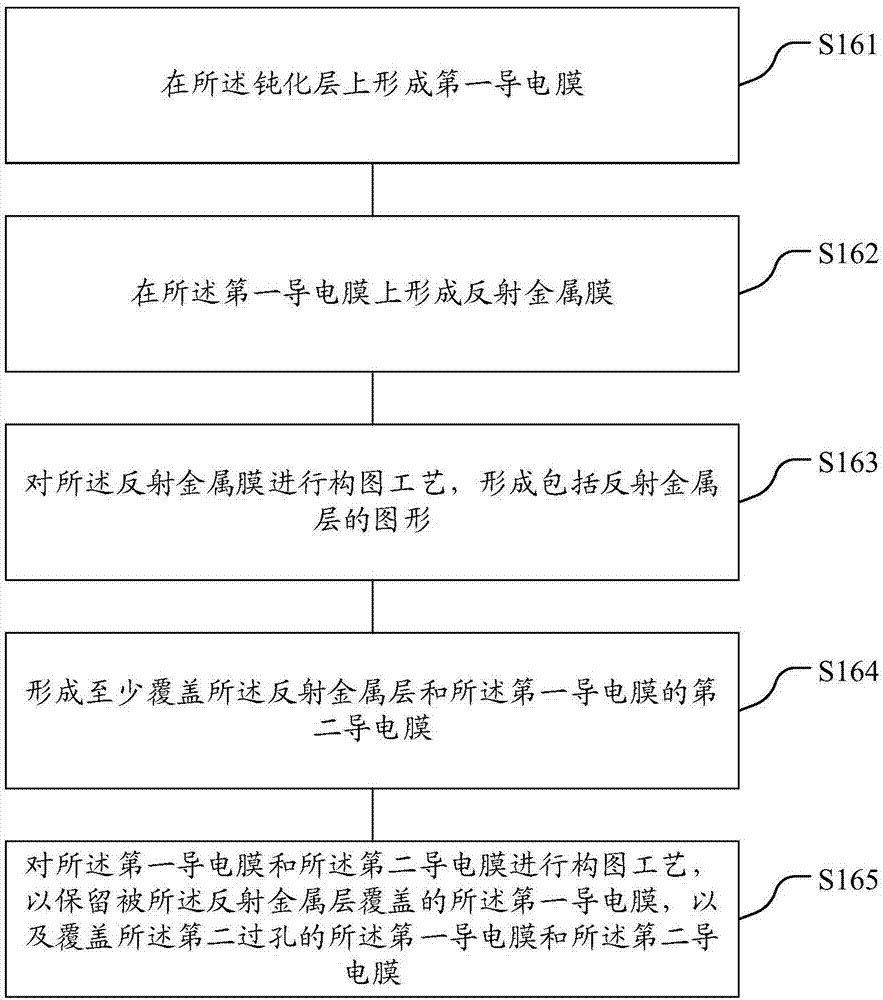 顯示裝置、陣列基板及其制造方法與流程