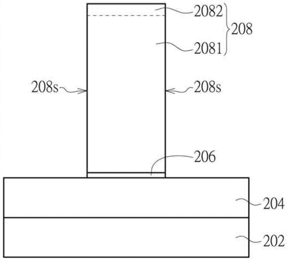 半導體結構及其制造方法與流程
