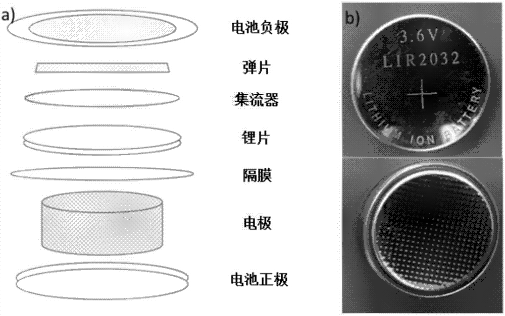 一种锂离子电池负极核壳包覆结构材料的制备方法与流程