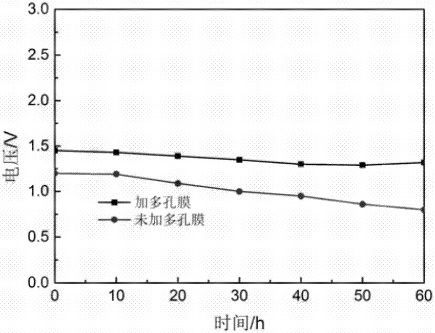 一種鋁空氣電池空氣電極的制作方法與工藝