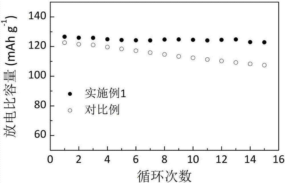 石榴石型固體電解質(zhì)材料的制備方法與流程