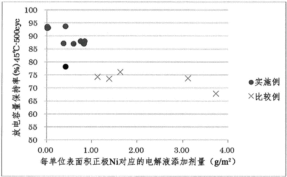 鋰離子二次電池的制作方法與工藝