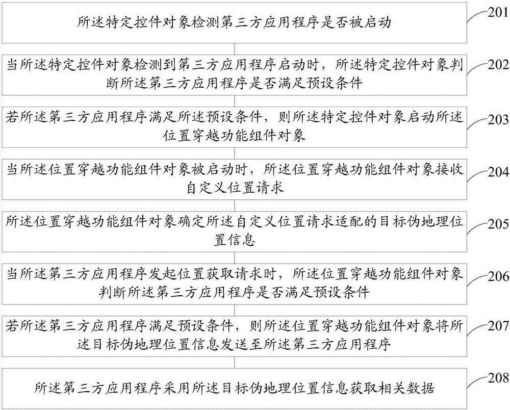 一種移動終端的數(shù)據獲取方法和移動終端與流程