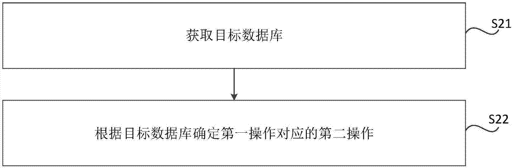 控制应用程序的方法、装置及计算机可读存储介质与流程