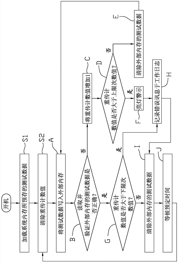 內(nèi)存數(shù)據(jù)檢測方法與流程