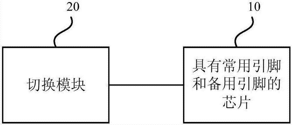 一種芯片、備用引腳切換電路及其切換方法與流程