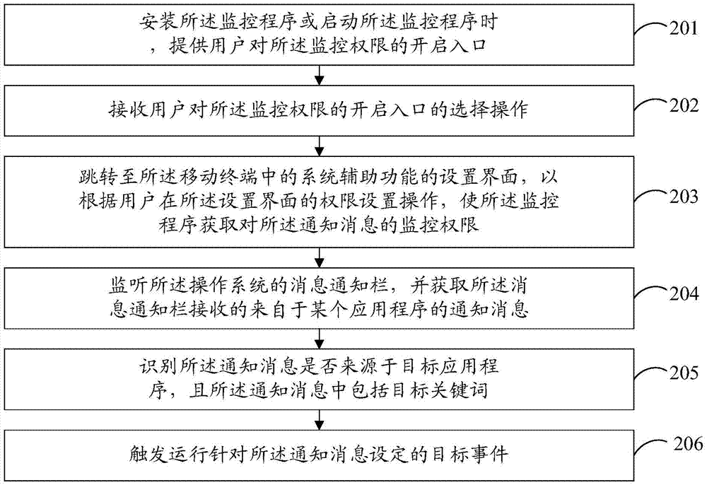 一種移動終端中目標(biāo)事件的觸發(fā)方法和裝置與流程