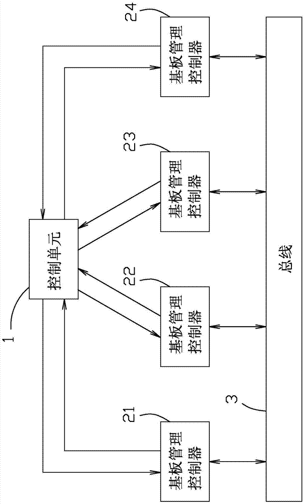 機(jī)柜的監(jiān)控系統(tǒng)的制作方法與工藝