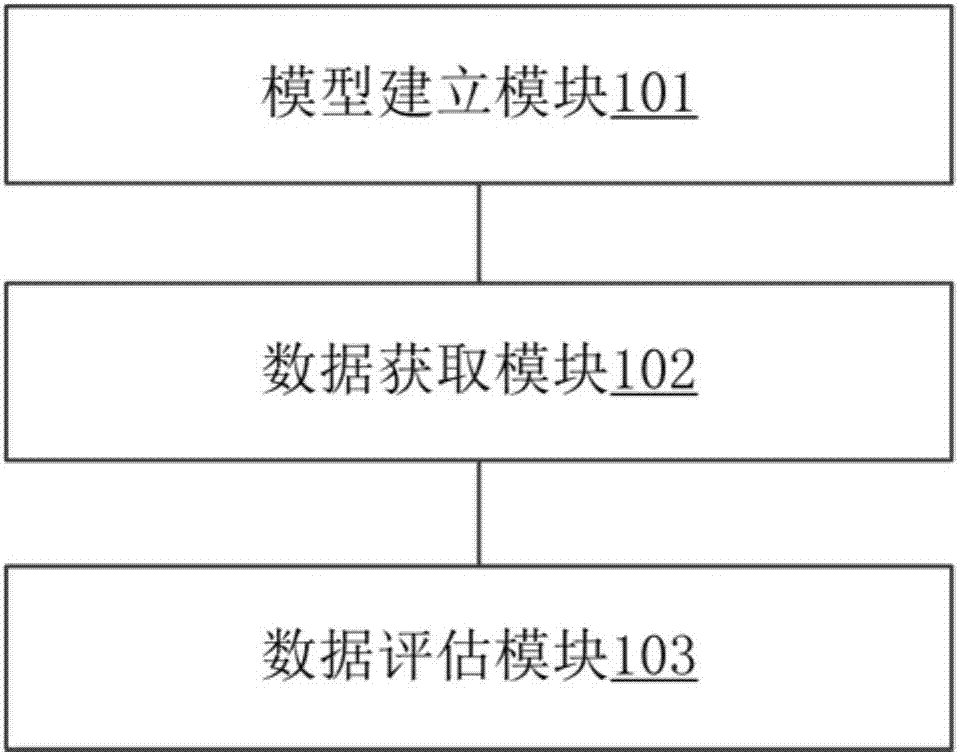 一種系統(tǒng)實時健康度評估分析方法及裝置與流程