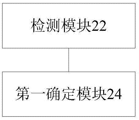 接入狀態(tài)檢測(cè)方法、裝置和終端與流程