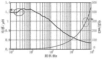 一種提高碳化硅H橋逆變器穩(wěn)定性與降低損耗的方法與流程