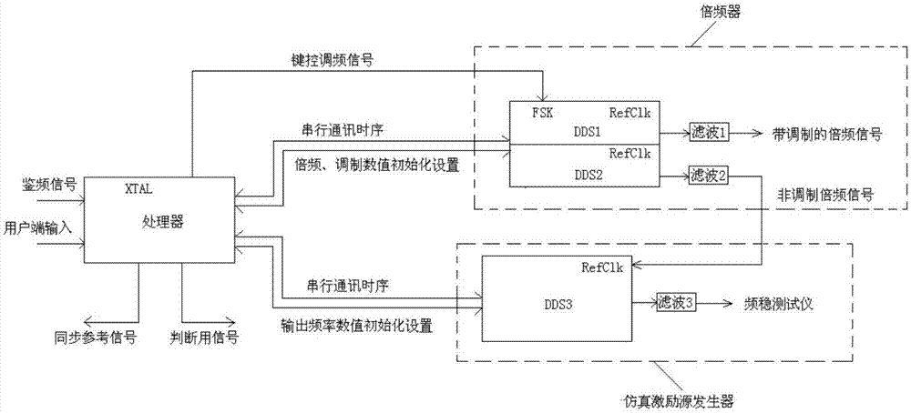 一種時域信號優(yōu)化仿真系統(tǒng)的制作方法與工藝