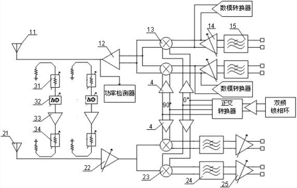 一种多标准全双工直接变频式收发机的制作方法与工艺