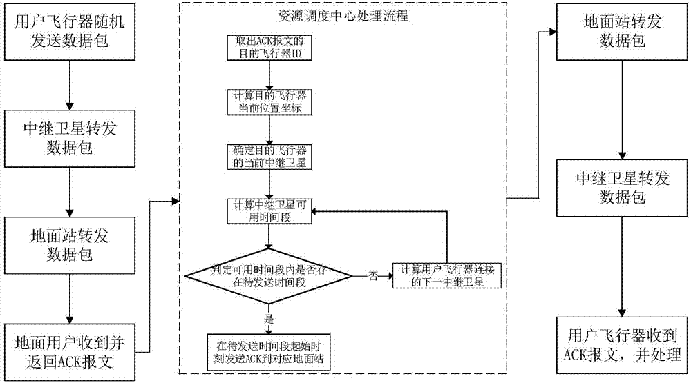 卫星测控网络按需文件可靠传输方法与流程