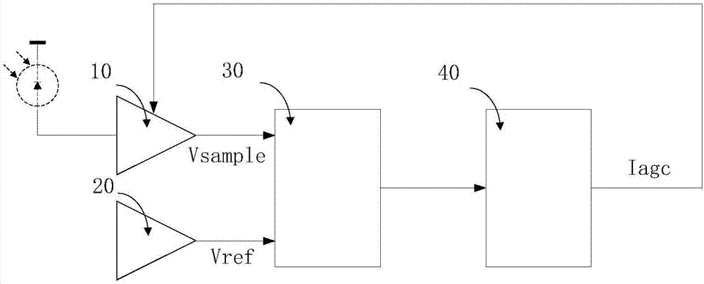 一種用于APD跨阻放大器的自動增益控制電路的制作方法與工藝