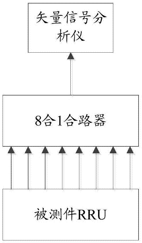 一種射頻矩陣開關(guān)的自校準(zhǔn)實現(xiàn)方法及裝置與流程