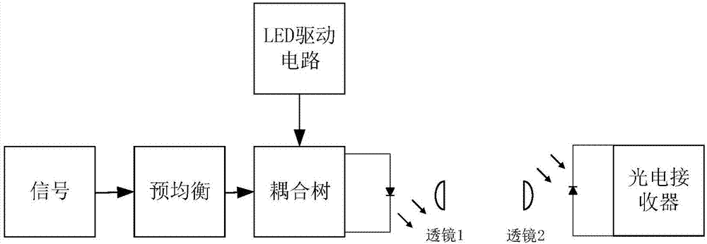 用于提高可見光通信中高頻增益的光電接收器設(shè)計(jì)方法與流程