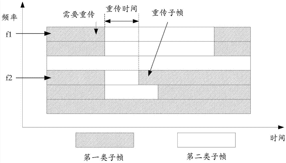 一種進(jìn)行重傳的方法和設(shè)備與流程