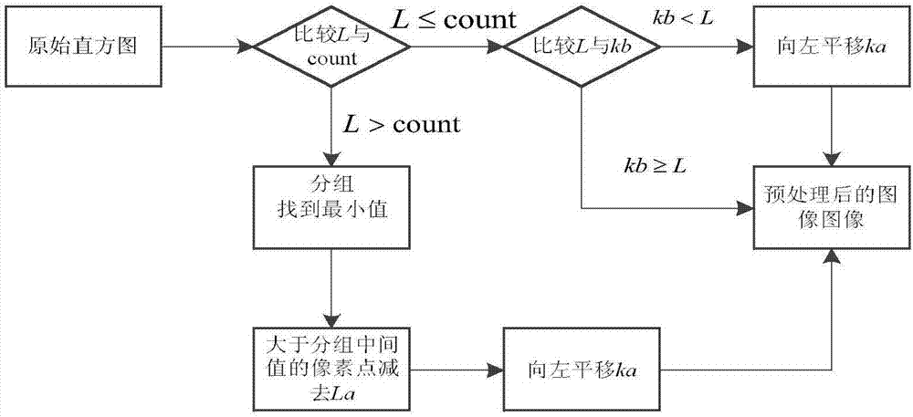 一种同态密文域可逆隐藏方法与流程