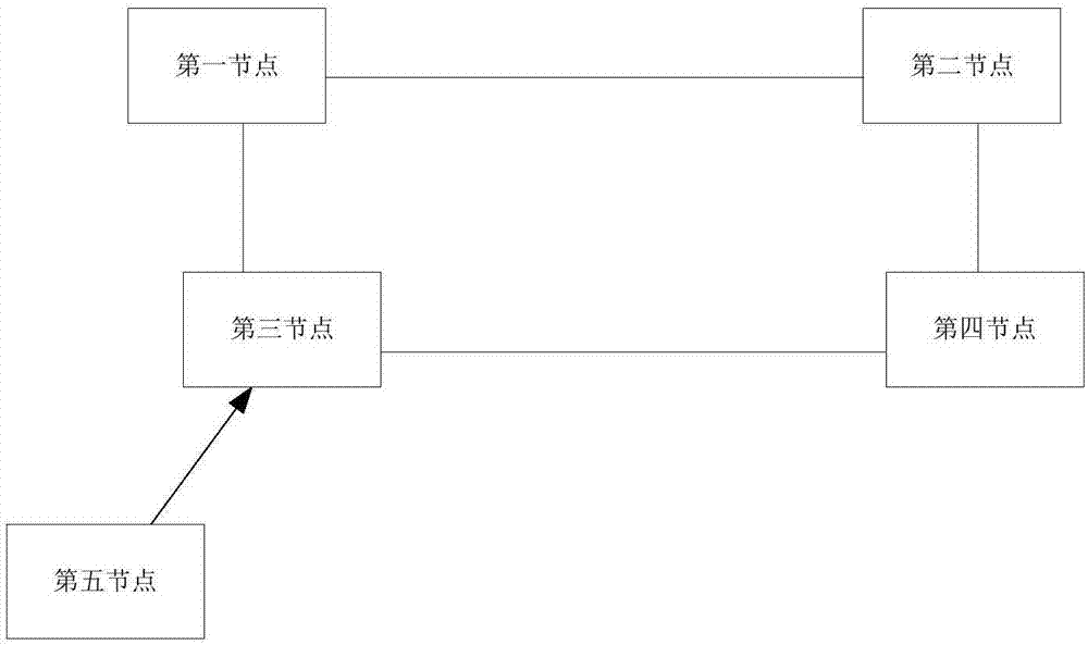 密钥保护方法及装置与流程