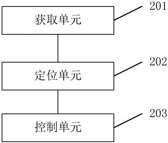 朋友聚会中应用室内定位方法及系统与流程